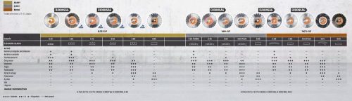 Husqvarna Elite-Cut S65 vágótárcsa - Exo-Grit Z-Edge/Exo-Grit Flat/Exo-Grit Protection szegmens (400-25.4/20)